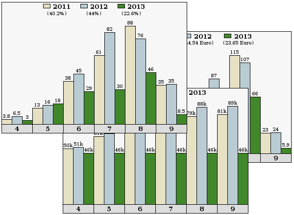 grafici